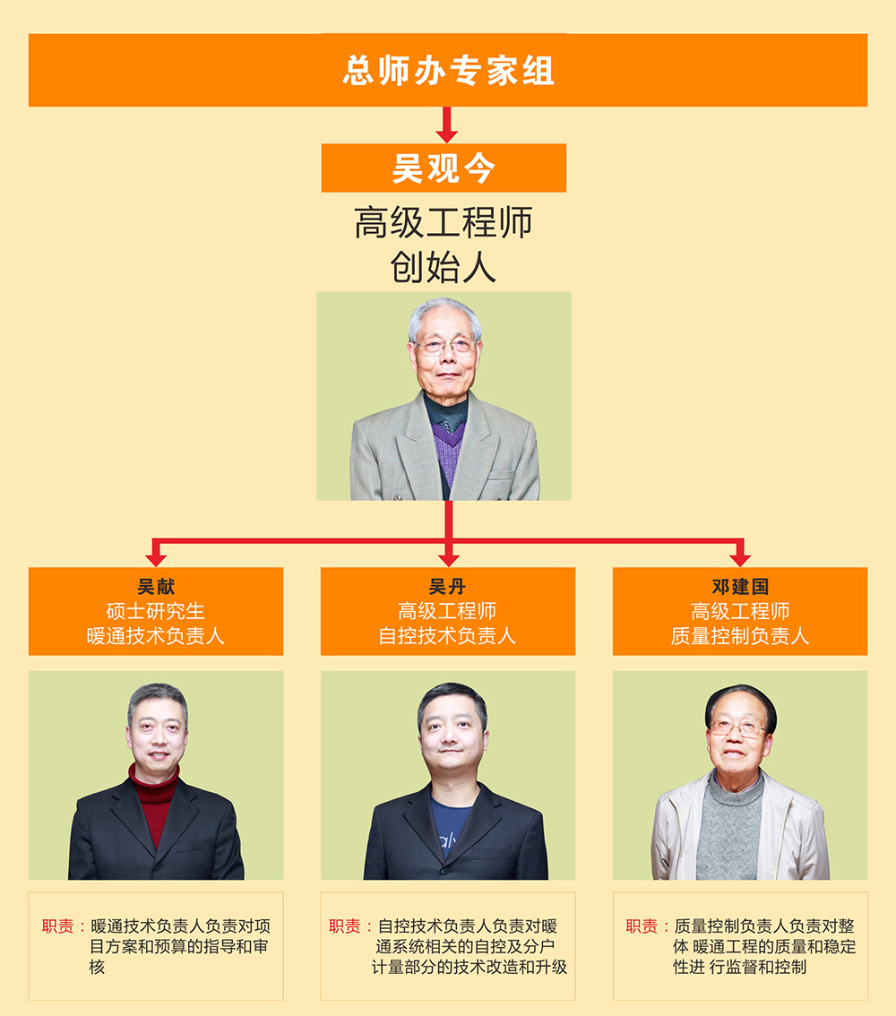 91抖阴下载污版环境专家组架构图 91抖阴下载污版环境专家组架构图