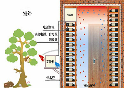 酒窖空调系统解决方案 酒窖空调系统解决方案