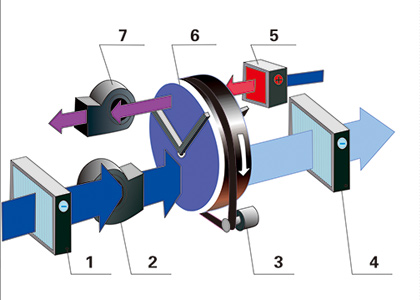 中央除湿系统解决方案 中央除湿系统解决方案