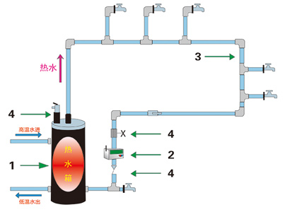 中央热水系统解决方案 中央热水系统解决方案
